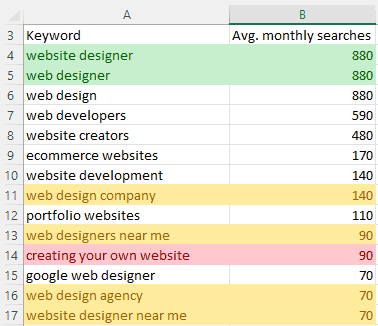 Website Designer Keyword Research in Excel