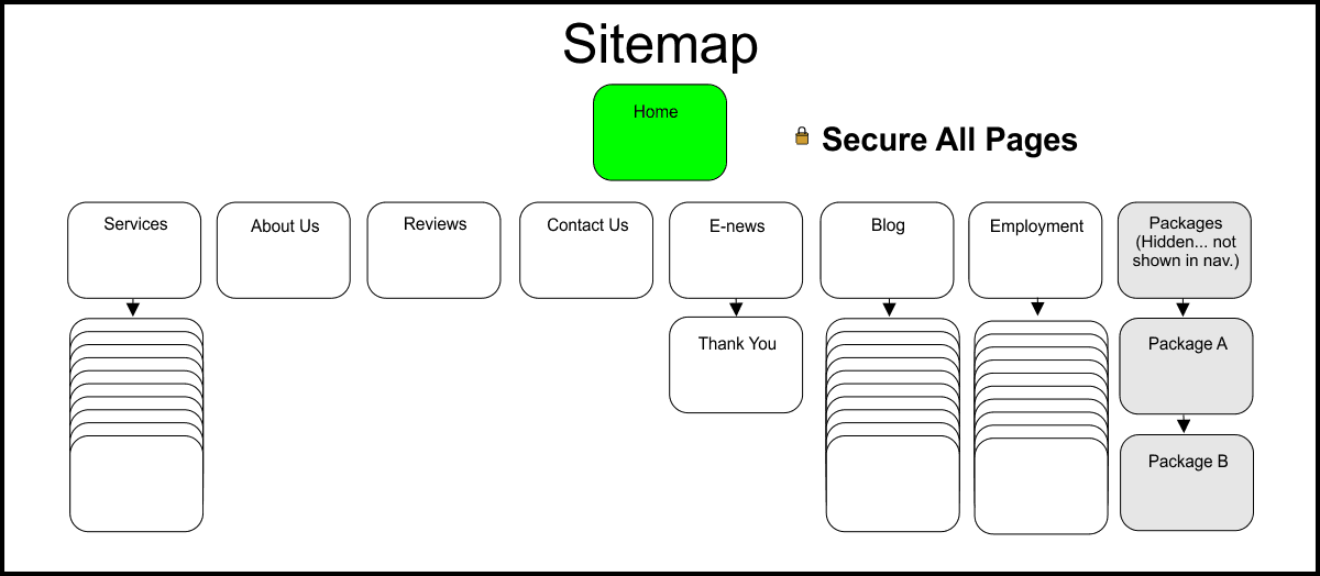 Sample Website Sitemap